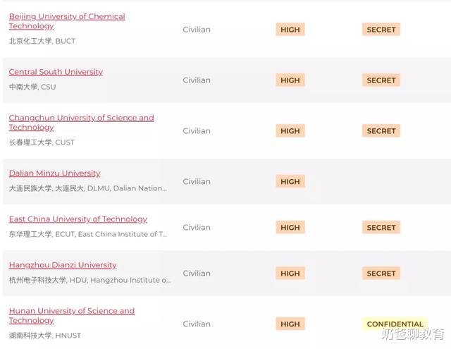 高校：澳大利亚公布21所“最高风险”中国高校，这所“双非大学”表现抢眼