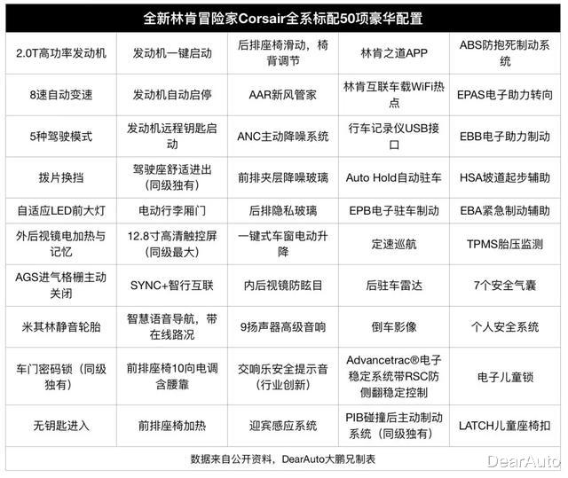 林肯▲国产林肯冒险家的市场机会在哪儿？比BBA更添创新细节