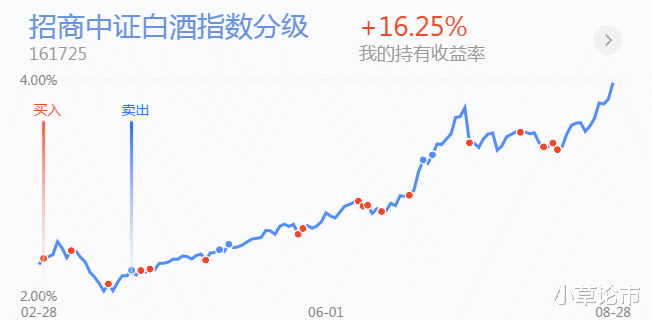 基金定投|可能你们想不到，我觉得这个板块的定投时机到了