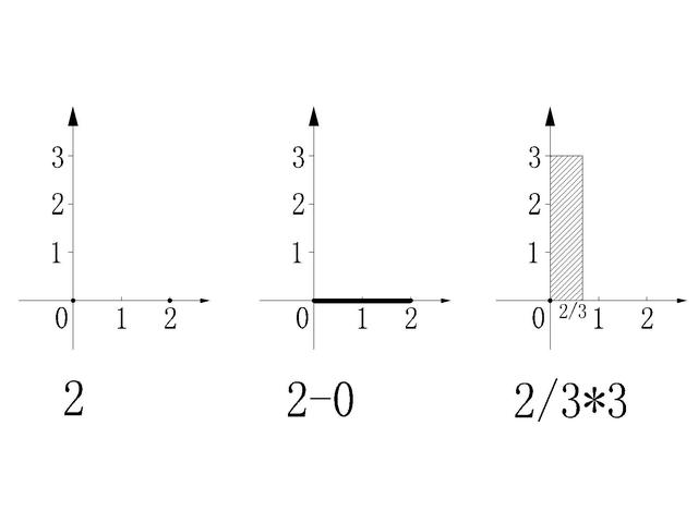 微积分▲微积分思维，是对传统降维方法的一次打击。简单点也不难！