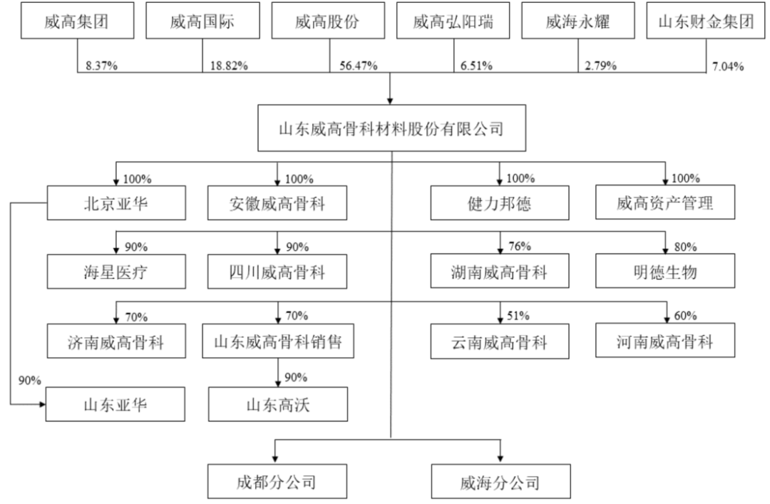 医疗器械|中国股市：骨科黄金赛道的国产第一大龙头（建议收藏）