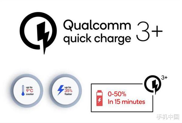 「郑恺」高通Quick Charge 3+正式亮相 由小米10青春版首发