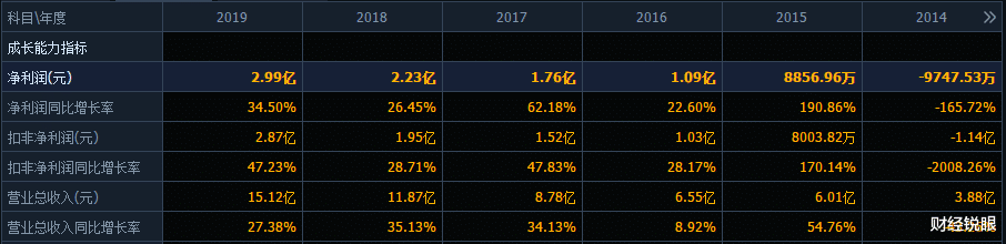 #酒鬼酒#3个月暴涨180%！靠涨价砸广告的酒鬼酒，能入围高端酒吗？