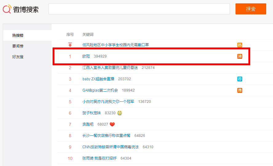 拜仁慕尼黑|欧冠冲上热搜榜第一！中国球迷熬夜目睹巴萨2-8，集体心疼梅西