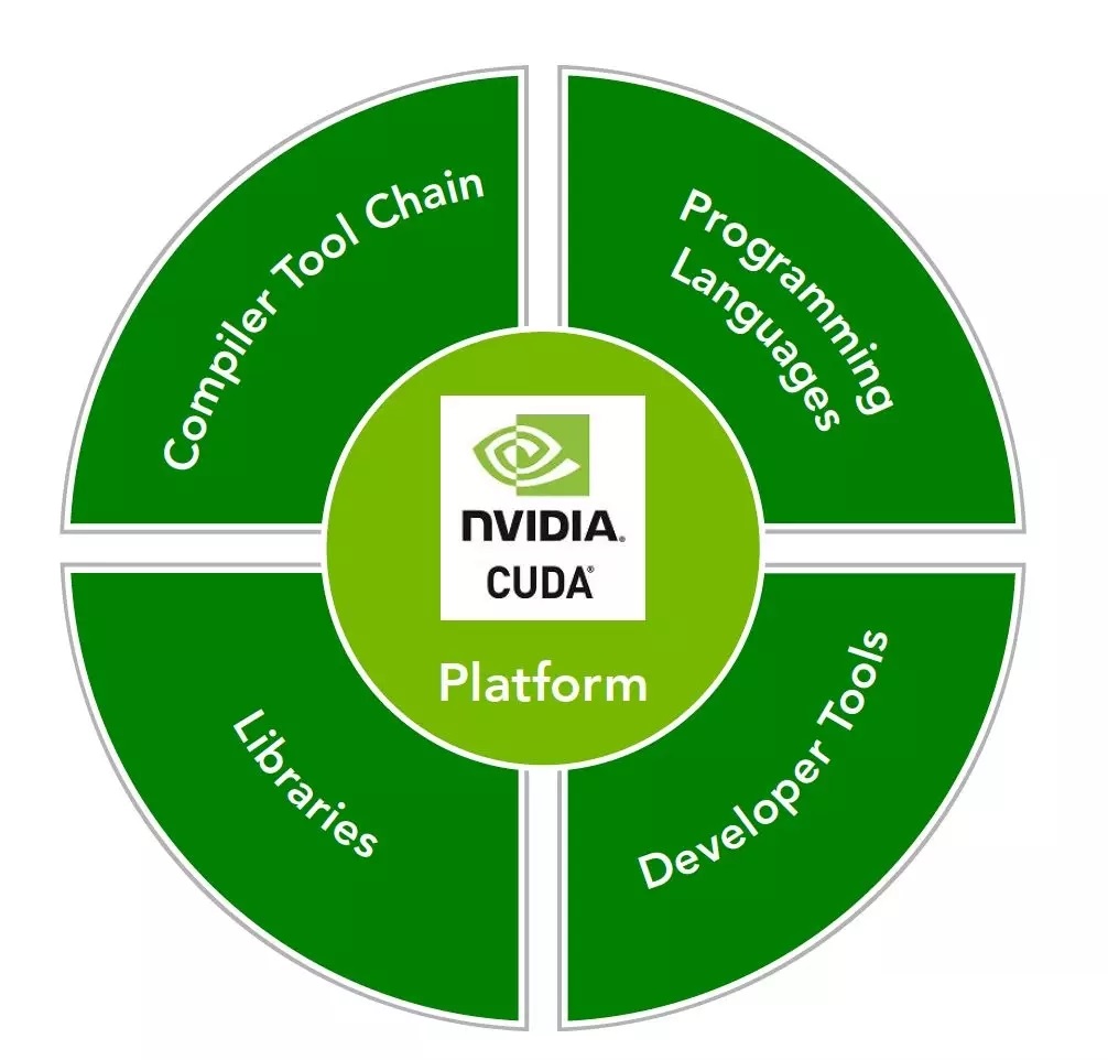 CPU|升级CPU还是显卡重要？IA双平台实测对比，谁才是2080S最佳拍档