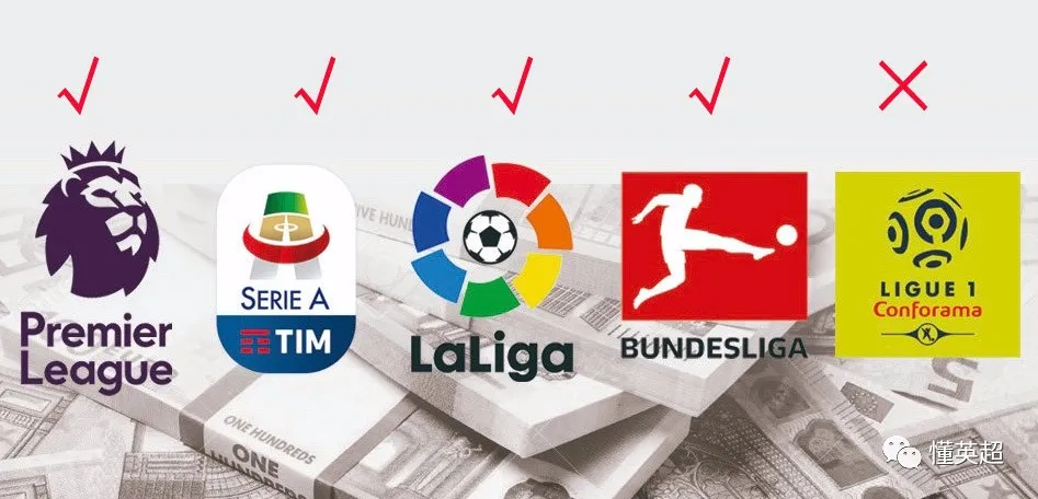 『英超』重磅官宣！欧洲四大联赛回归 ，每天都有球看，首冠或6月20日诞生
