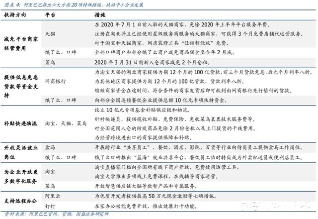 「阿里巴巴」不是我要吹阿里！是他做了我奢望的事，谢谢你的大爱！