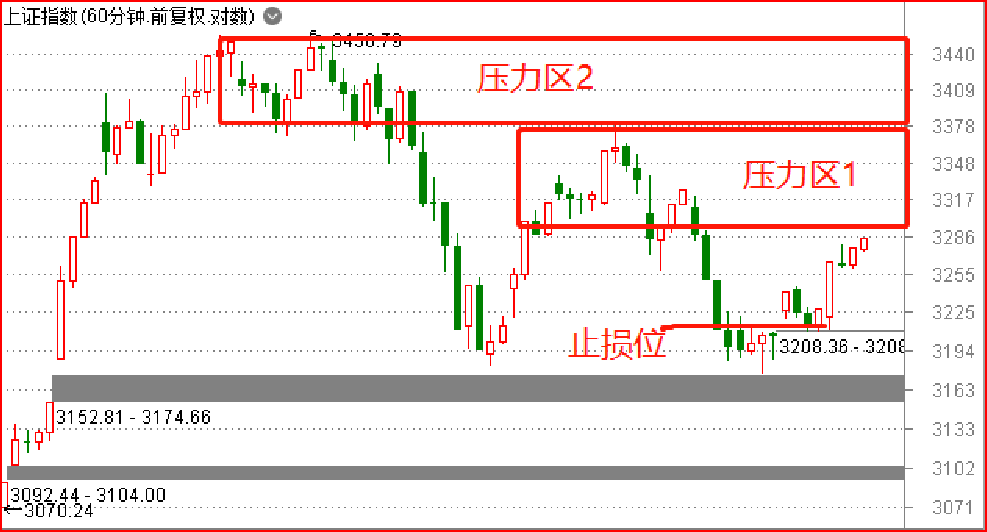 牛市|牛市又来了？（附科技细分龙头股）