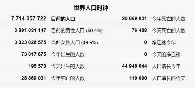 『』地球上曾经存在过的人比现在全球人口还要多，他们从哪里来的？