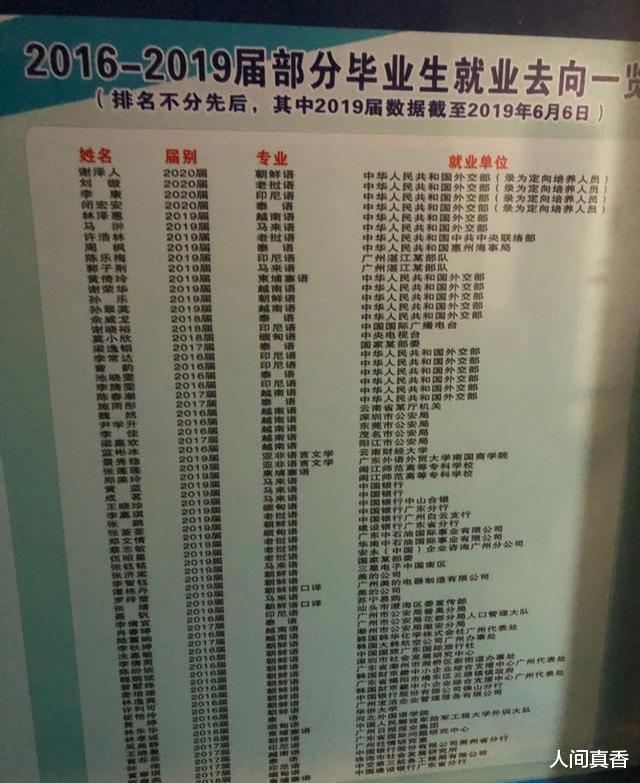 高校|这7所双非院校的王牌专业，实力碾压211和985院校