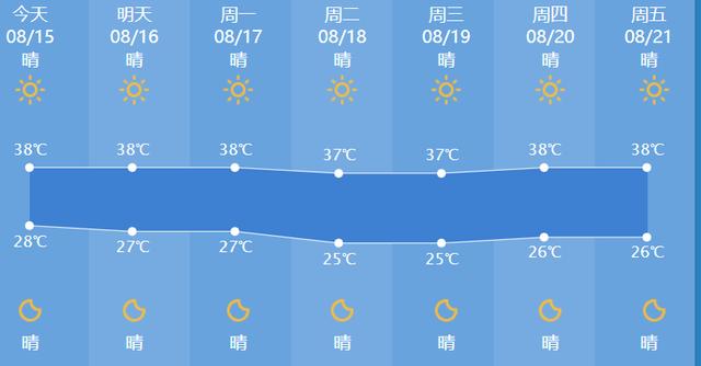 杭州日报|降温消息来了！杭州连发4天高温预警