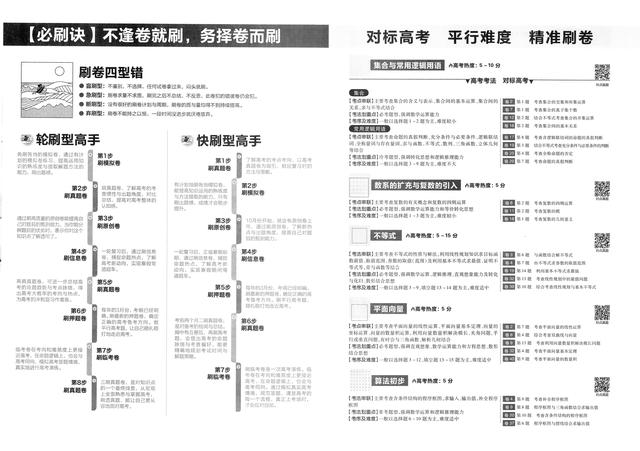 「数学」高考刷题神器！高考42套【数学】必刷卷，只发一次！（含答案）