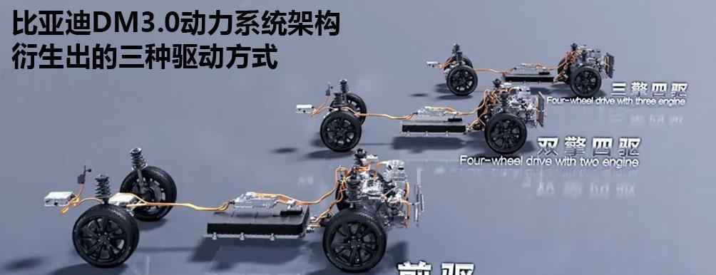 比亚迪|国产汽车未来领军品牌预测：三足鼎立可能性最大·独大概率极低