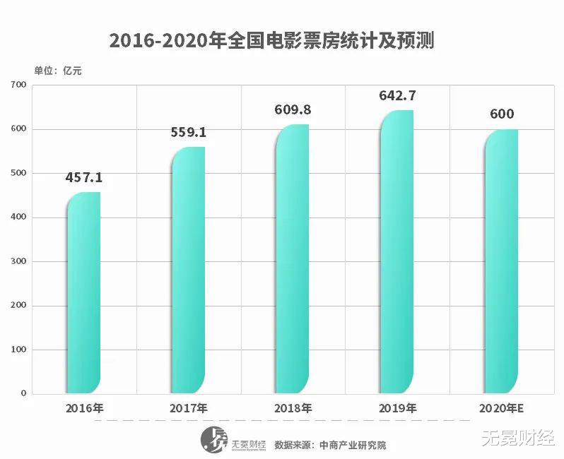 电影▲停摆90日：月均支出50万的单体影院，快撑不住了