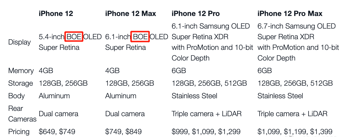 【苹果】一般人应该不知道，买苹果手机不要买这几款！