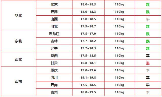 猪肉|7月22日，猪价9连跌绿，猪肉能跌到10块钱吗？屠夫说出了实话