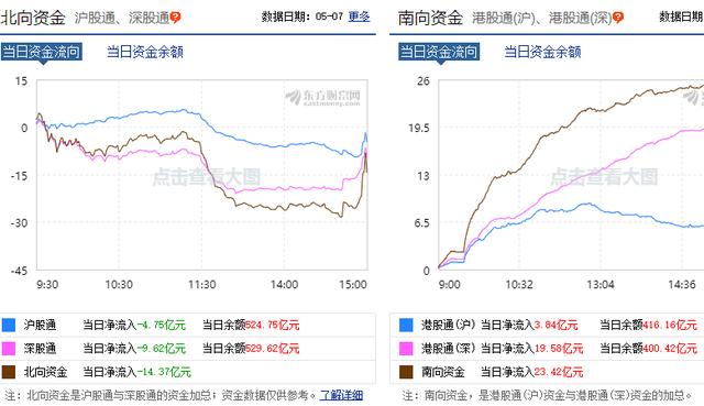 年报■今天，美股期货拉升超200点，A股明天来个红色星期五？