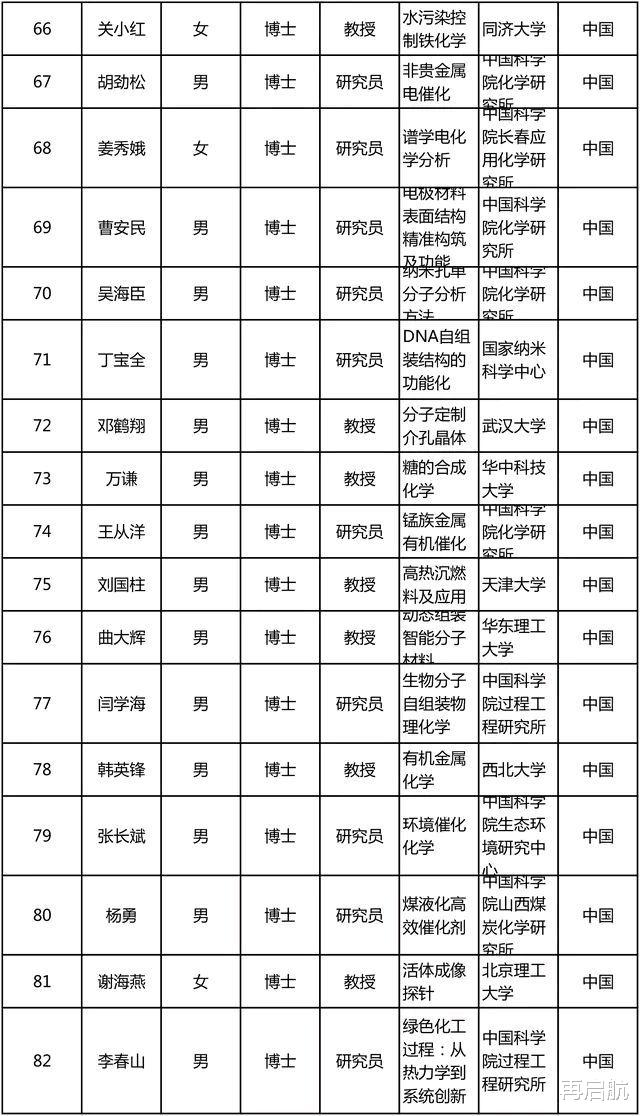 中国科学技术大学|“杰青”300人名单出炉！中科大与清华各15人并列第一，北航、人大挂零