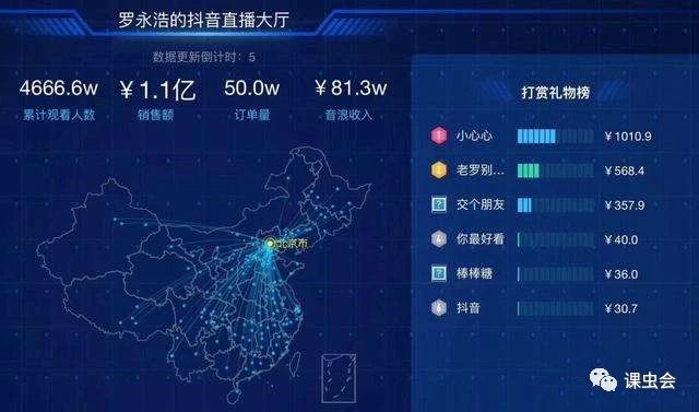 ##课虫：学会借力推广，才能事半功倍。