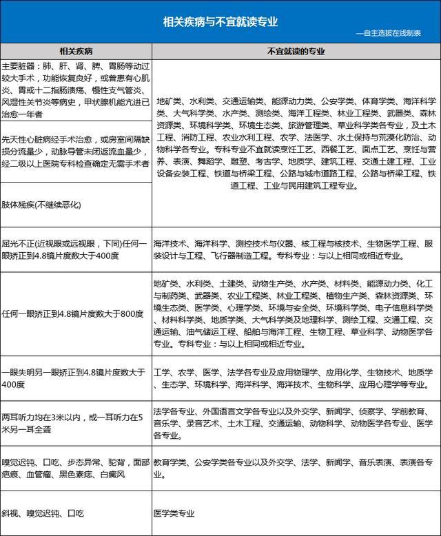 『高校』高考体检进行时，这些事项不注意直接影响录取，2020年考生请注意