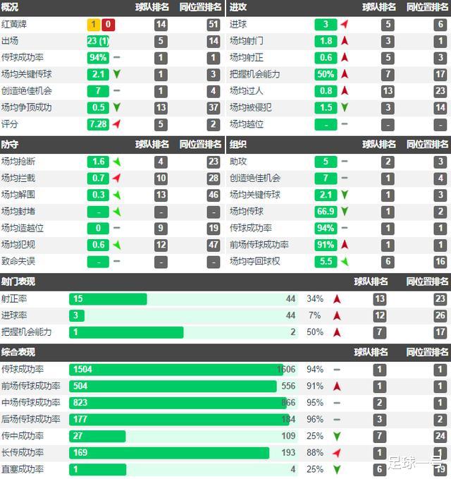 皇家马德里@圣诞树阵型：齐达内二进宫皇马的战术变革，后典礼时代开启新篇章
