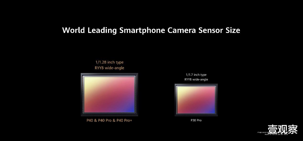 科威特■华为P40系列：极致理念下的“软硬件双向结合”影像技术突破