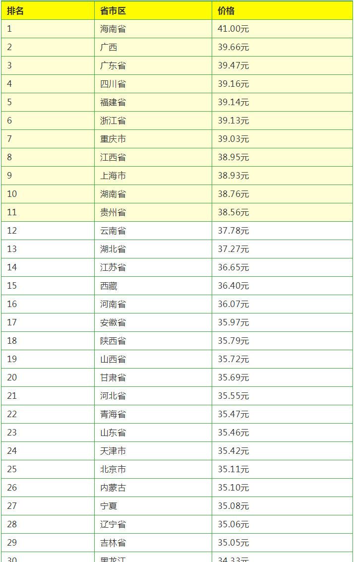 生猪价格|9月4日猪价｜猪肉消费低迷，储备肉又投放，多地猪价下跌！