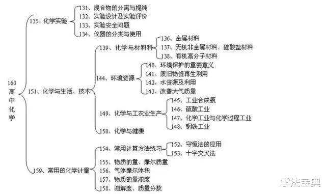 @致2020届高三考生:高考新变化,尤其第2点,很多学生会忽略