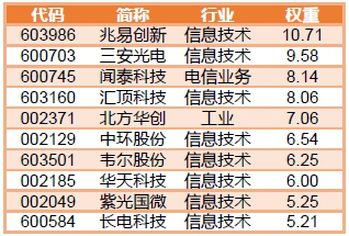 基金定投|基金定投，投什么？何时投？何时赎回？
