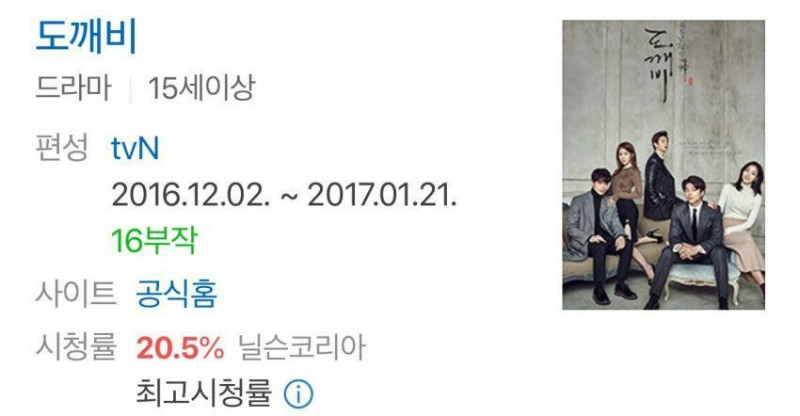 「电视剧」韩国历代非三大电视台的电视剧收视率排行榜