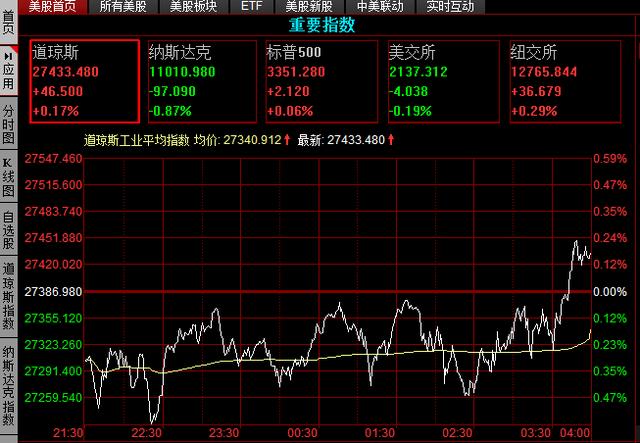 中國股市：盤面相當復雜，大盤或將再次考驗3300點，將有何變數？-圖4