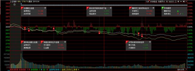 【燃料电池】涨停复盘：军工板块持续拉升，有大事要发生？