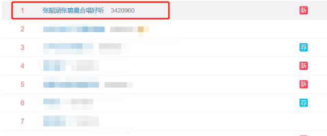 张韶涵|张韶涵献唱央视晚会喜提热搜第一，造型被网友调侃像瓶酒，这腰臀比绝了