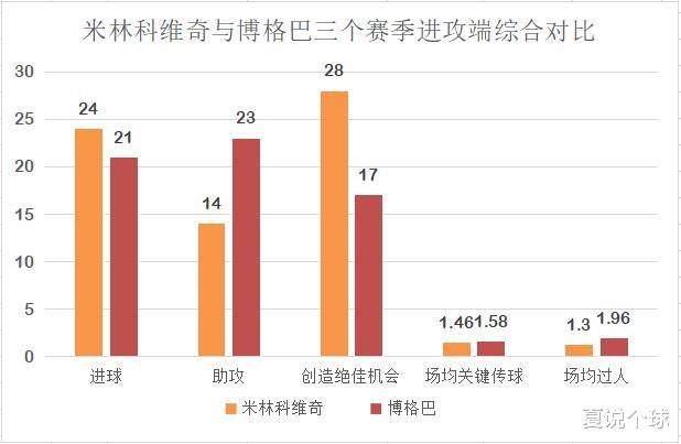 『科维奇』分析｜米林科维奇：皇马眼下的最佳选择！他比博格巴更适合吗？