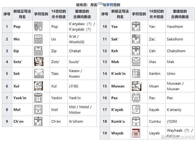 科学家|辉煌的玛雅文明为何突然灭绝？科学家终于找到答案！却忽略一关键