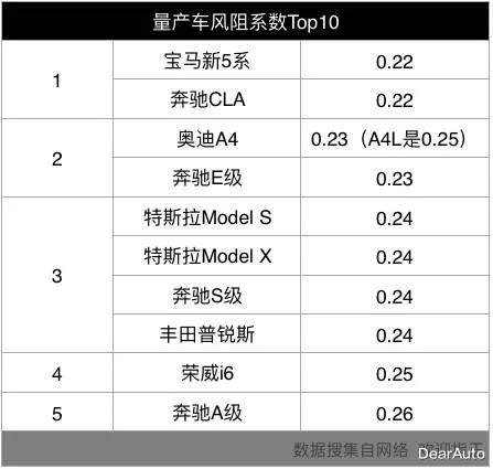 「比亚迪汉」静态体验比亚迪汉EV，多项“黑科技”加持，零百加速3.9秒