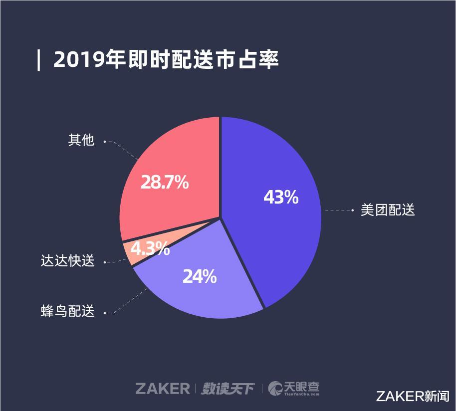 滴滴出行|流血冲锋的滴滴,不愿倒在黎明前夜