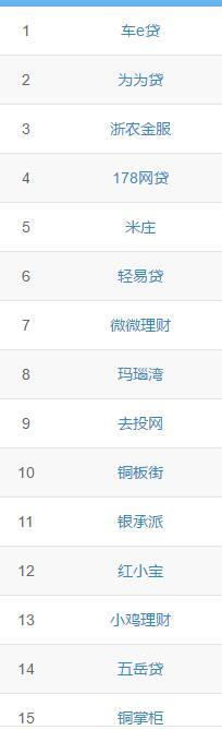 「网贷平台」2020年80%网贷平台将倒闭,深陷网贷的借款人终于有机会上岸了