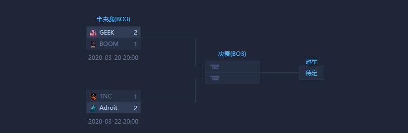 DOTA2▲DOTA2：Wesave慈善赛 上帝替补难救主 Solo哥两局死了30次