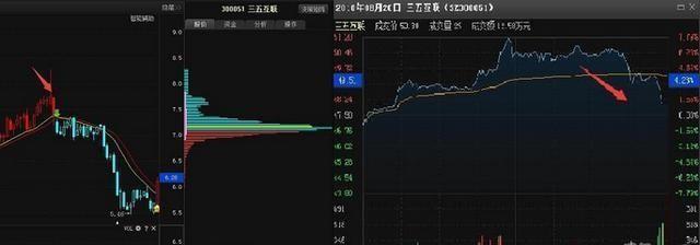 「尾盘」主力跑了都不知道？但凡“尾盘30分钟”出现这种征兆，次日直线拉升