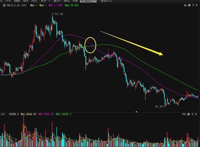 【交易】真正的修行：炒股成功的人到底有多可怕？