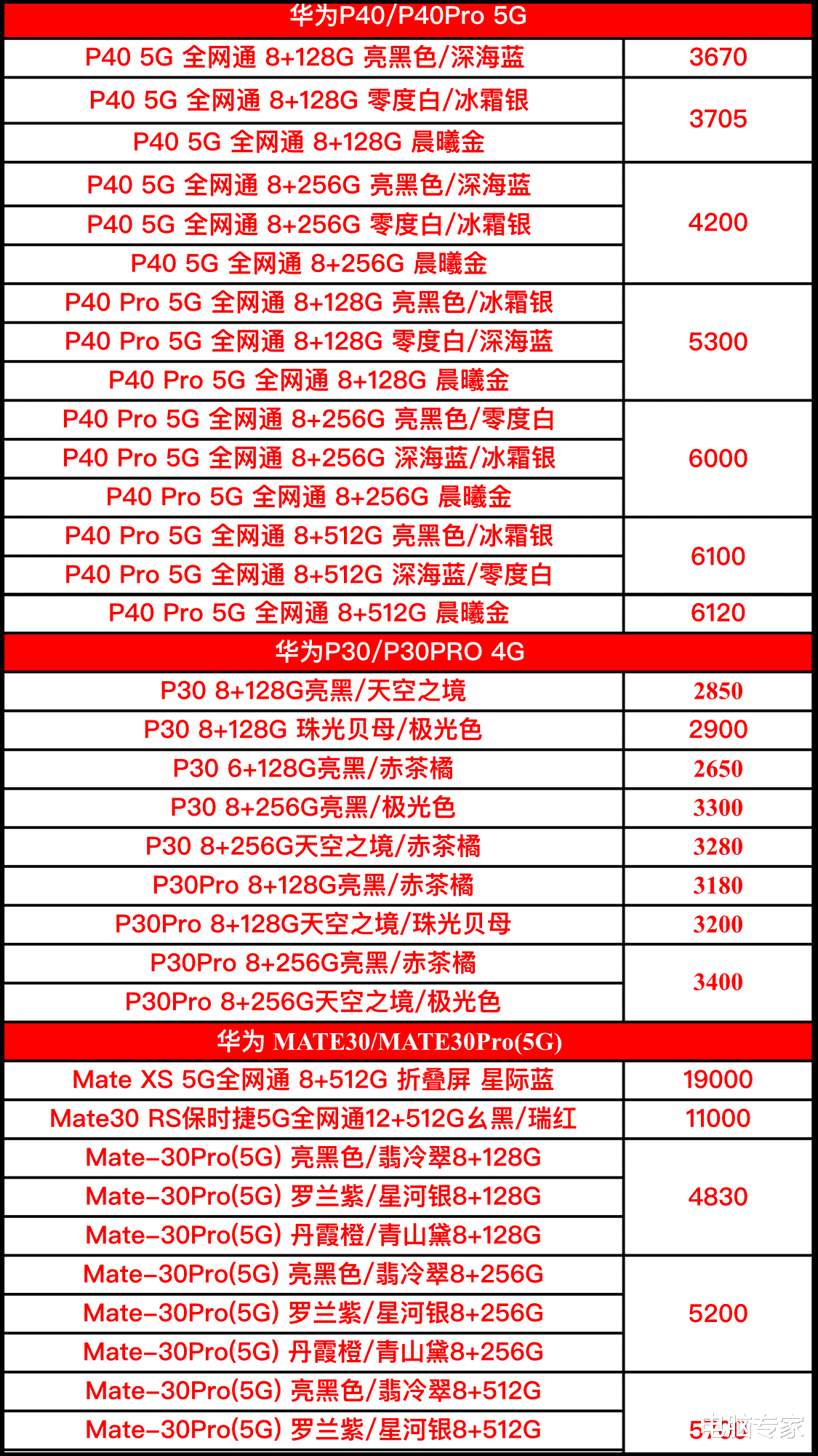 【华为手机】信息社会导致华为品牌手机的进货价格瞒不住了，看“哭”手机商！