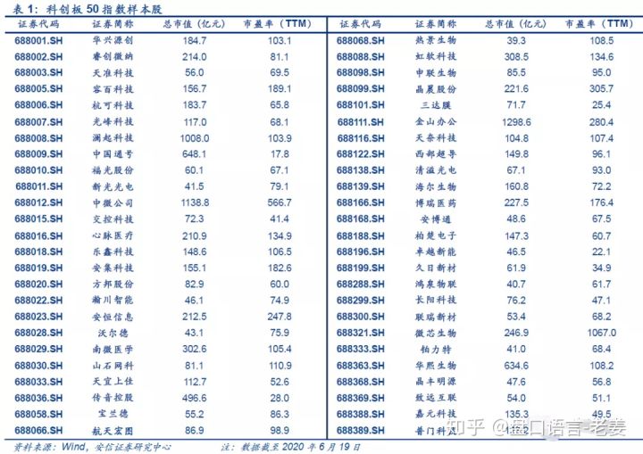 『市值』重磅！沪指迎30年来首次重大调整，“政策牛”要来了！哪些个股有望率先受益？