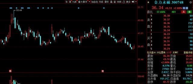 A股 假期利好速递！1月3日晚间，A股多家上市公司发布重要公告！