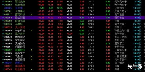 创业板|创业板的疯狂还能继续下去吗?