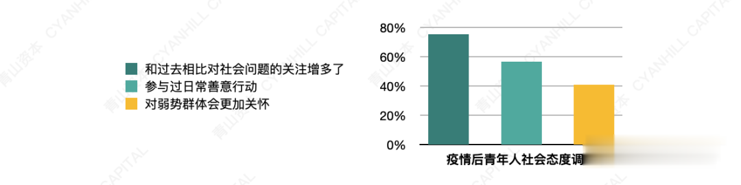 电子商务|2020年轻消费者十大现象