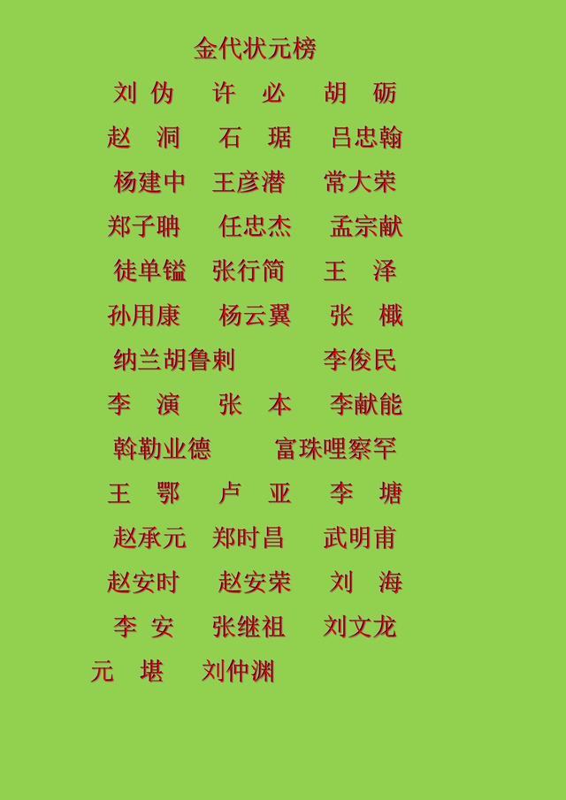 @中国历朝历代状元名录，看看你祖上都有谁？