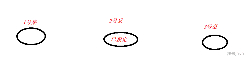 Java▲Java并发编程之验证volatile指令重排-理论篇