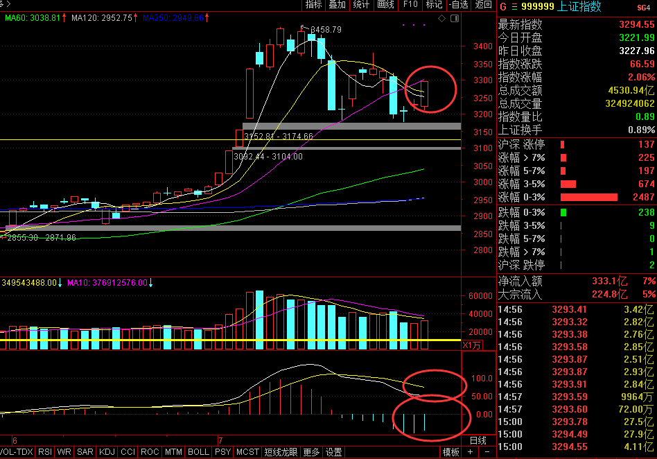 龙头股|七月的小尾巴展露风口龙头股，这份名单请收好（建议收藏）