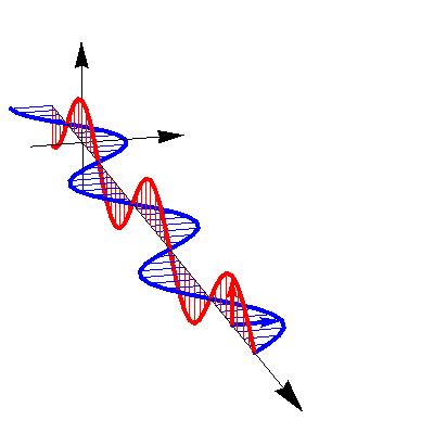 科学家|光线穿透玻璃，可以理解为光子穿过了实体吗？